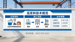 万载本地工厂讲解:说一遍公路压浆料和铁路压浆料的区别